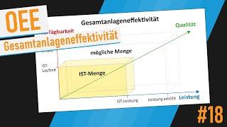 Overall Equipment Effectiveness (OEE)  - Tutorial (Deutsch)