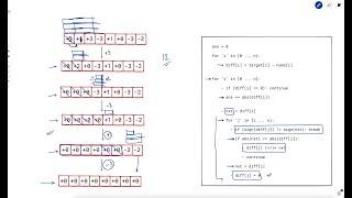 3229. Minimum Operations to Make Array Equal to Target | Weekly Leetcode 407