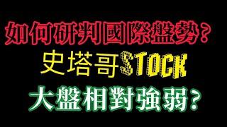 2/5聊聊(如何研判國際盤勢?大盤相對強弱??)