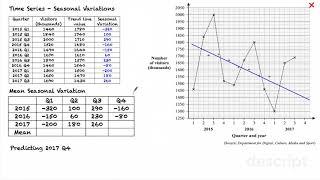 Time Series - Seasonal Variation