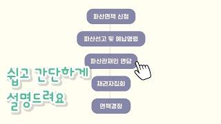 개인파산 절차ㅣ파산신청부터 면책결정까지ㅣ회생전문변호사 채널 No.1