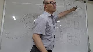 (양택풍수) 알면좋은 풍수이야기1