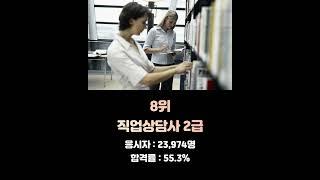 우리나라에서 가장 취업이 잘되는 자격증 TOP10