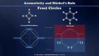 Frost Circles, Hückel's Rule and Aromaticity