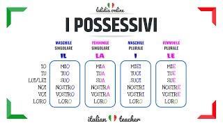 POSSESSIVI (+ Easy Exercises) - GRAMMAR - Italian for Beginners