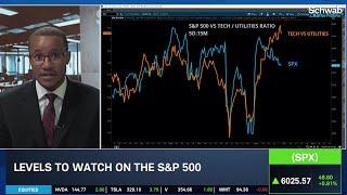 Market Breadth Signals Risk-On Tone, Volume Needed to Encourage Bulls