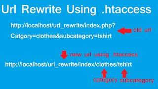 url rewriting in php - how to rewrite url - full tutorial