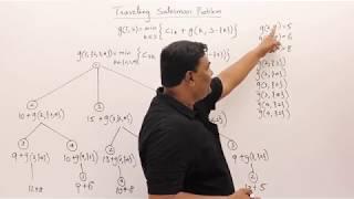 4.7 [New] Traveling Salesman Problem - Dynamic Programming using Formula