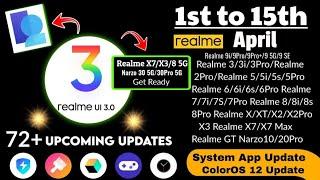 Realme April Latest Update | Realme UI 3.0 Update | Atul Tech Bazaar