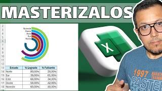 ¡El SECRETO! para hacer gráficos de anillos super impresionantes en Excel