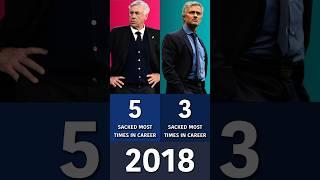 Carlo Ancelotti vs. Jose Mourinho: Sacked Most Times in Career?
