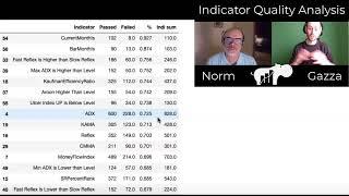 SQX Indicator Quality Analysis