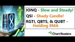 #IONQ #QSI #RGTI #QBTS #QUBT - QUANTUM Stock Technical Analysis