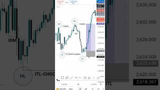 CHOCH, ITL, LIQUIDITY SWIP POWER FULL ENTRY FOREX TRADING #viralshort