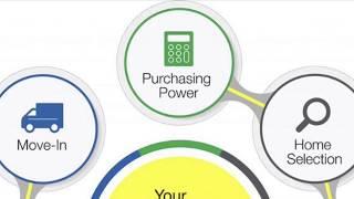 Weichert Realtors: All Under One Roof Series - Purchasing Power (Video 1 of 7)