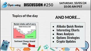 250-Markets High-China Sentiment Positive-Alibaba-Portfolio Update