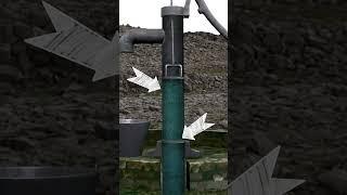 How it works: water well pump