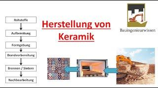 Die Herstellung von Keramik