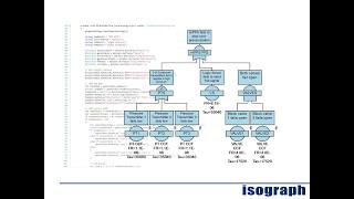 2017 05 05 10 02 What s the best kept secret in Isograph s Software