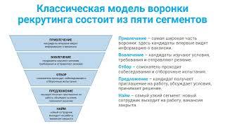 2.1  Традиционный рекрутинг