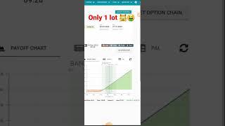 Hedge strategy with minimum losses #stockmarket #trading #intraday #option #analysis #todaymarket