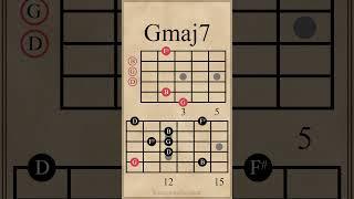 Major 7th Chords & Arpeggios | Cmaj7 - Gmaj7 #guitarlesson