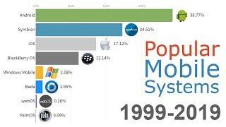 (UPDATED!) Most Popular Mobile OS 1999 - 2019