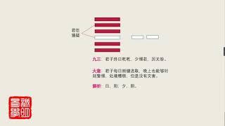 （一）诚明易学乾卦解读：为什么乾卦六爻都是用龙类象？