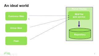 Principals of System Integration