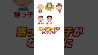 相続放棄の失敗例　#円満相続税理士法人  #お金  #遺産分割協議