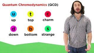 Quantum Chromodynamics (QCD)