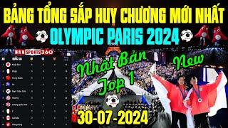  Bảng Tổng Sắp Huy Chương Olympic Paris 2024 Mới Nhất Hôm Nay Ngày 30/7/2024 | Nhật Bản Bứt Tốc No1