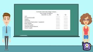 How to Prepare a Post-Closing Trial Balance