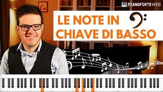 LEGGERE LA MUSICA: Note sul Pentagramma in Chiave di Basso