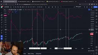 Litecoin BTC/LTC Chart Predicts 300 Dollar Price