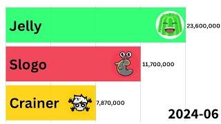 Jelly Vs Slogo Vs Crainer - Subscriber Count History (2013-2024)