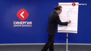 Андрей Коптелов  Вертикальное сжатие бизнес процесса  Школа Бизнеса СИНЕРГИЯ