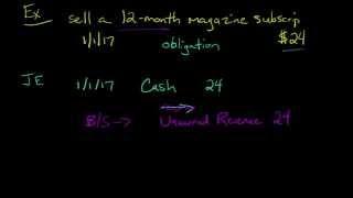 Unearned Revenue