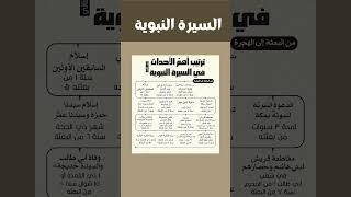 ترتيب أهم الأحداث في السيرة النبوية حسب التسلسل الزمني #السيرة_النبوية #الغزوات #غزوات_الرسول