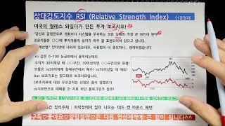 rsi (상대강도지수) 지표 지수 활용법