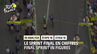 #TDF2021 - Stage 10 - 3D Analysis