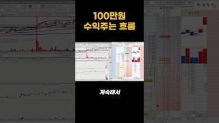 하루 100만원씩 버는 단타트레이더가 가장 먼저 보는것
