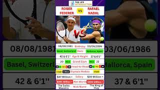 Federer vs Nadal  #knowyourcelebrity #rogerfederer #rafaelnadal #tennis #knowledge #shorts