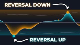 This Oscillator Shows EXACTLY Where The Trend Is Reversing