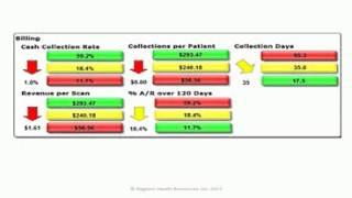 Benchmark Advisor