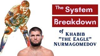 The Khabib Nurmagomedov System Breakdown :  A Study in Principles and Tactics