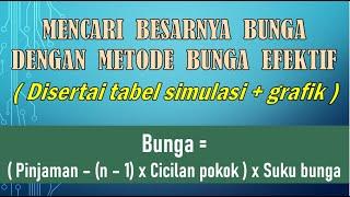 MENCARI BESARNYA BUNGA MENGGUNAKAN METODE BUNGA EFEKTIF