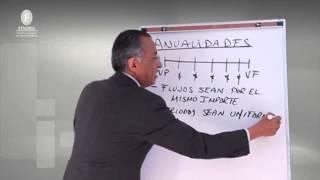 Anualidades | Matemàticas Financieras  | Findes