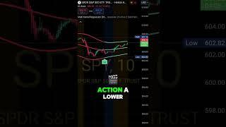 Unlock Advanced Trading Insights with Multi-Kernel Regression