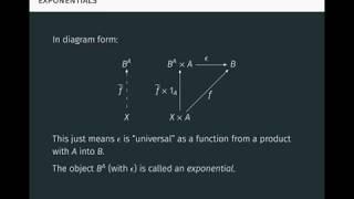 Category Theory Part 3 of 3: Universal Properties